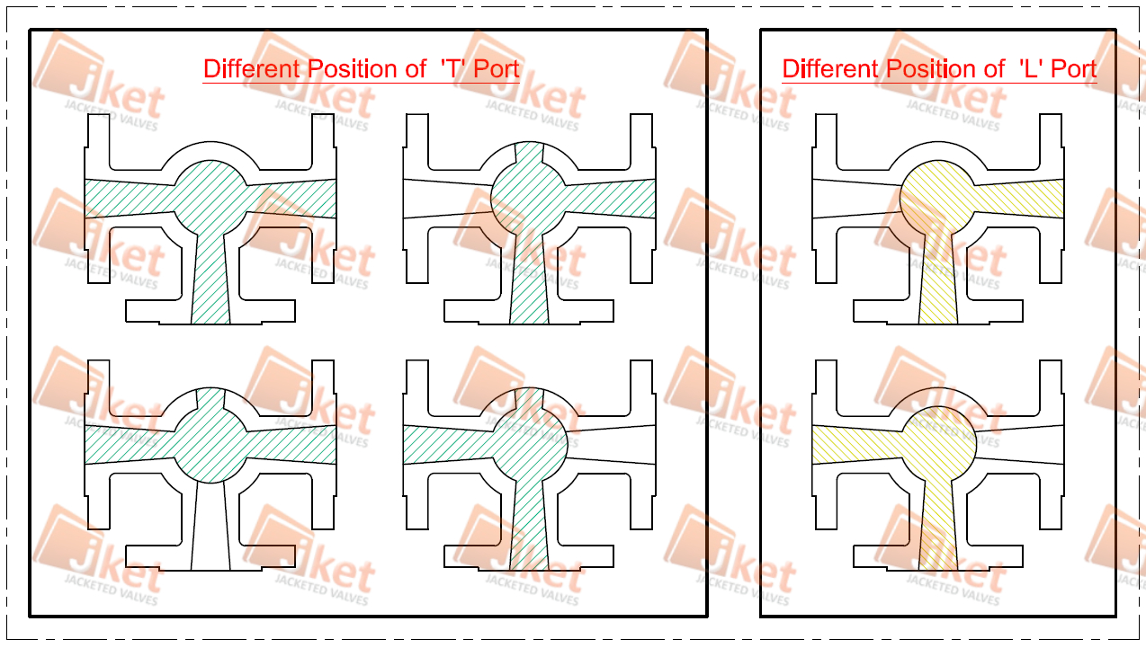 Different positions of T port and L port for half jacketed 3 way plug valve
